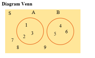 Soal Himpunan Diagram Venn - UtakAtikOtak.com